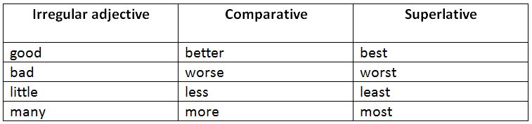 Pie charts – comparative language review – ielts4me